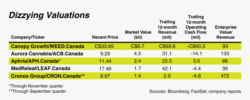 Marijuana Stocks Could Be A Buzzkill - Imp Solutions, HD Png Download, Free Download