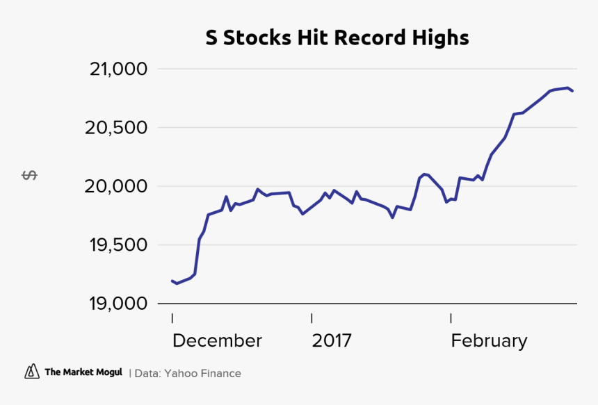S Stocks Hit Record Highs Close Tmmchart - Volker Highways, HD Png Download, Free Download