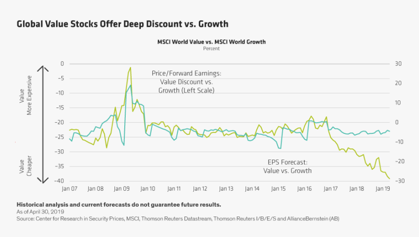 Value Vs Growth Stocks 2019, HD Png Download, Free Download