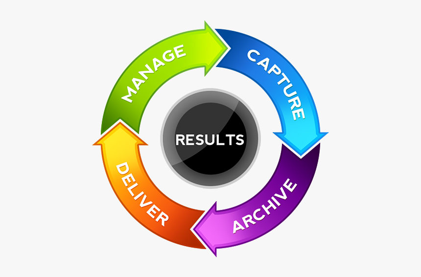 Document Lifecycle, HD Png Download, Free Download