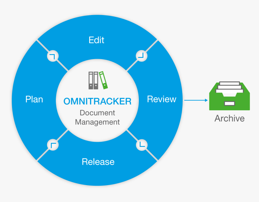 Ot Document Mgmt En - Steps For Developing Website, HD Png Download, Free Download