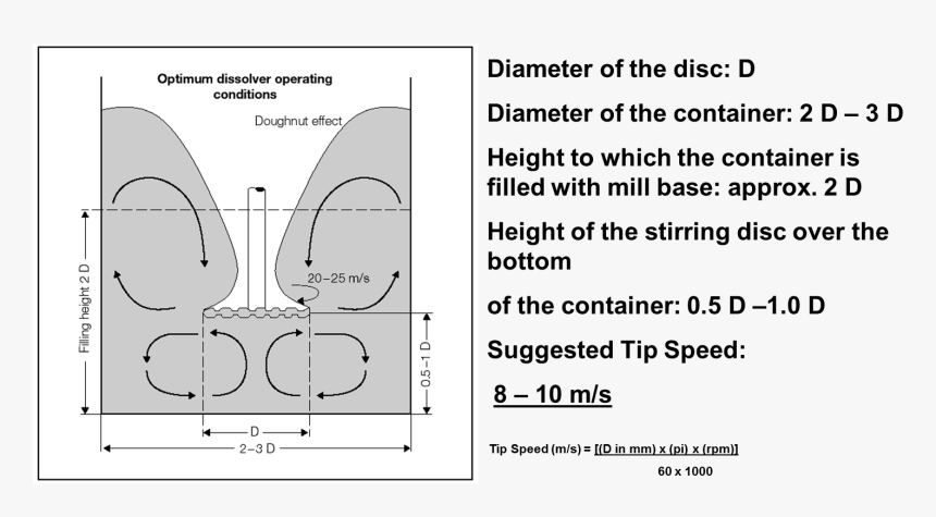 Mixing Dimension Of Impeller And Vessel, HD Png Download, Free Download