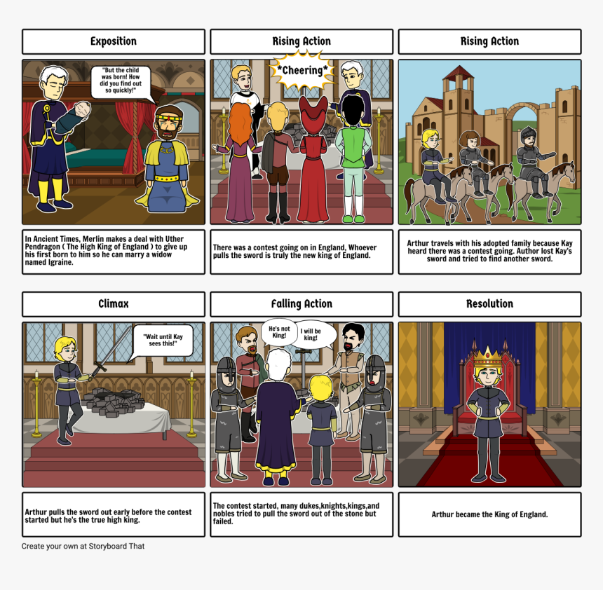 Macbeth Act 1 Pictures Summary, HD Png Download, Free Download
