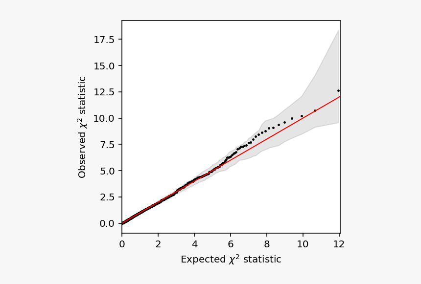 Null Calibration P - Plot, HD Png Download, Free Download