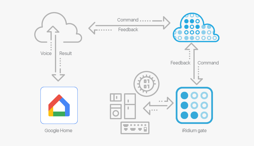 Apple Smart Home Scheme, HD Png Download, Free Download