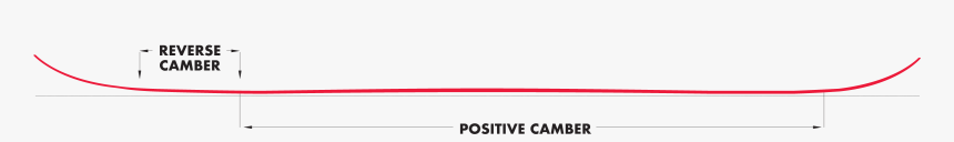 Pink Camouflage, HD Png Download, Free Download