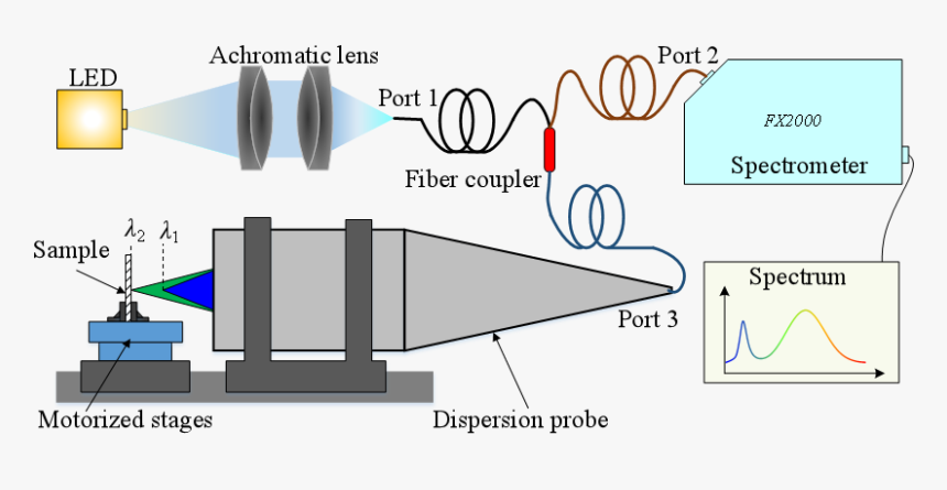 Diagram, HD Png Download, Free Download