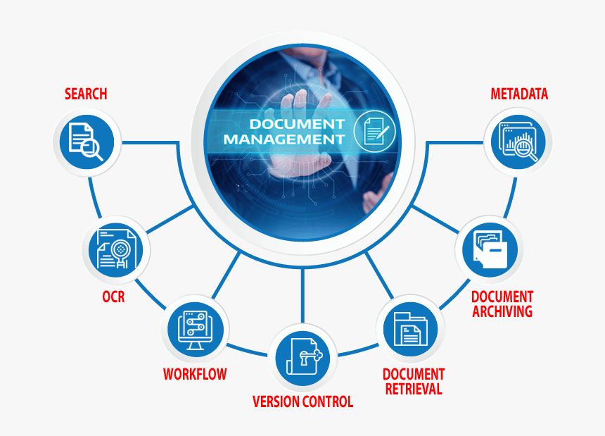 Document Management Chart - Circle, HD Png Download, Free Download