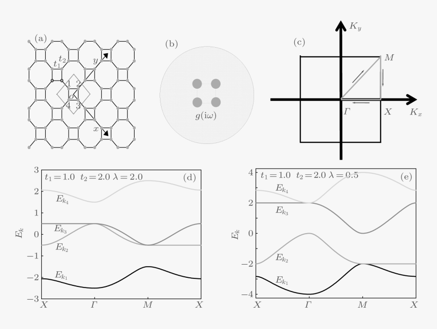 Diagram, HD Png Download, Free Download