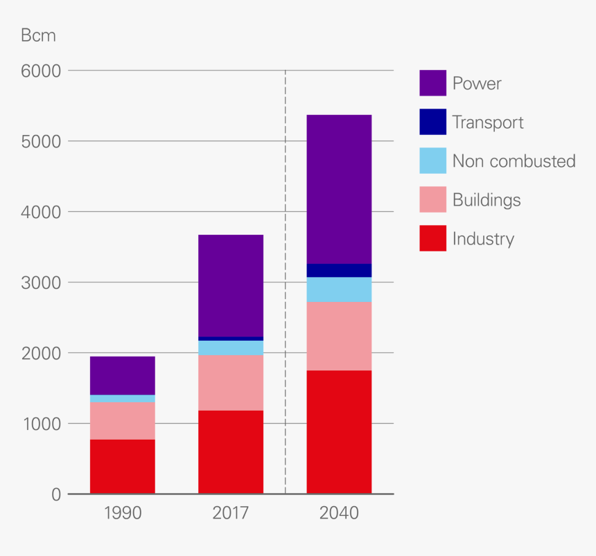 Global Natural Gas Consumption By Sector, HD Png Download, Free Download