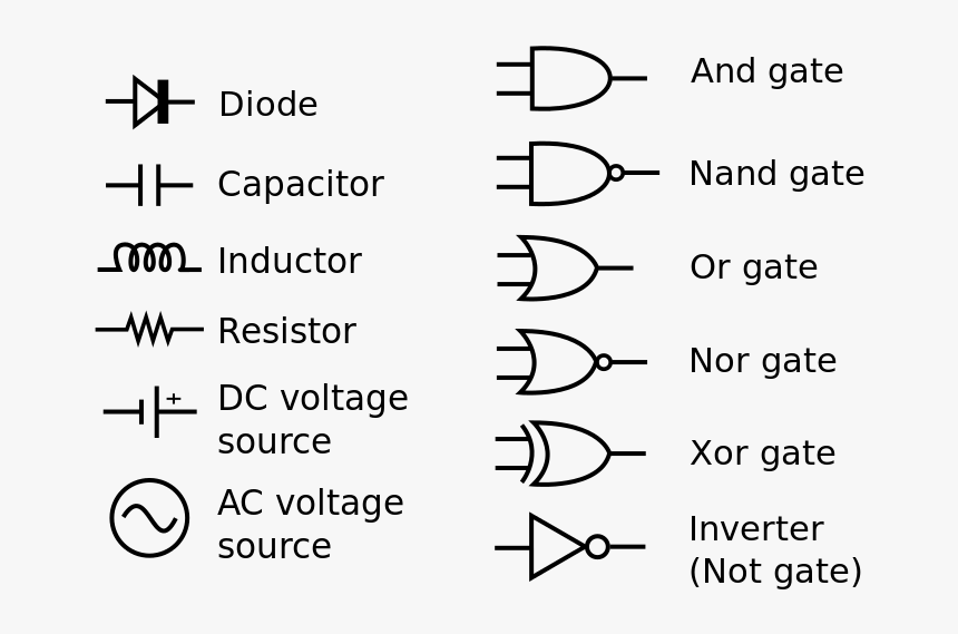 Common Circuit Diagram Symbols - Basic Electronic Components Symbols, HD Png Download, Free Download
