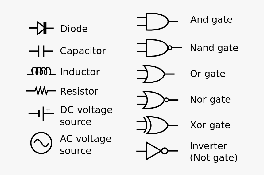 Types Of Circuit Symbols