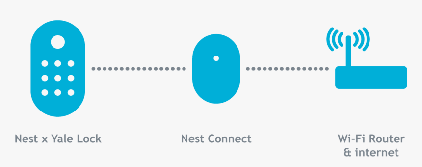 Nest Yale Lock Compatibility, HD Png Download, Free Download