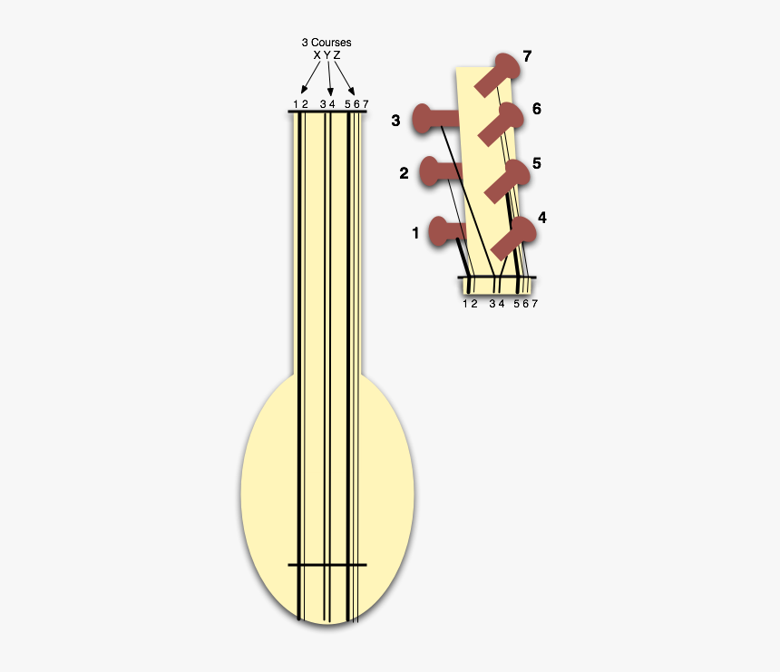 Jas S Beginning Saz - Baglama Saz Strings, HD Png Download, Free Download