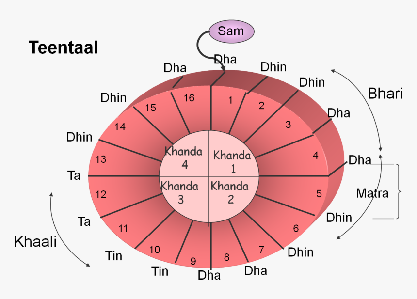 Diagram, HD Png Download, Free Download