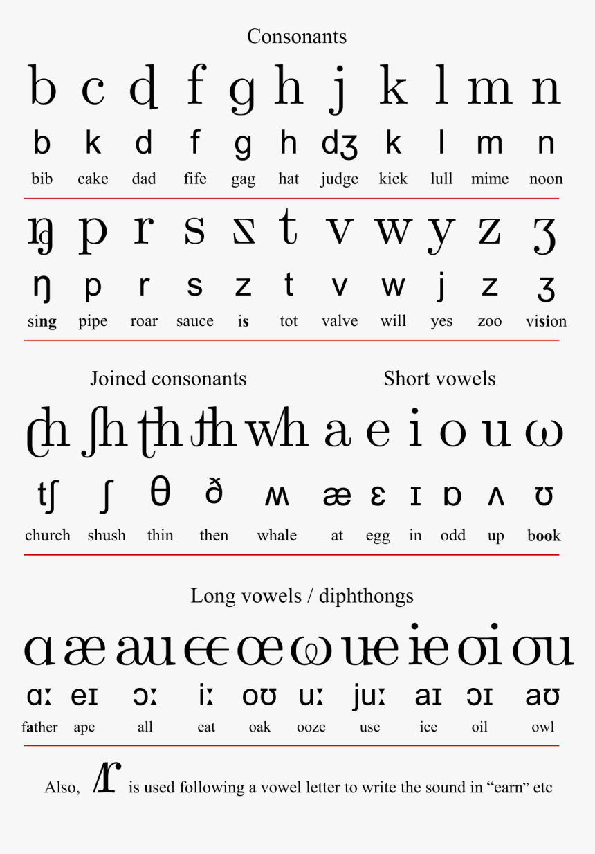 English Alphabets Sounds In Hindi, HD Png Download, Free Download