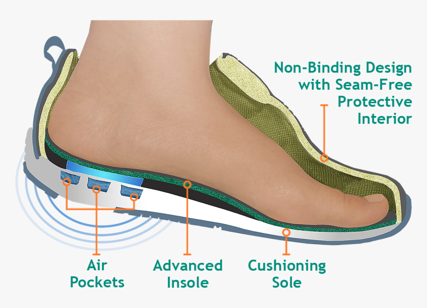 Diabetic Shoes Men Women - Orthotic Shoes, HD Png Download, Free Download