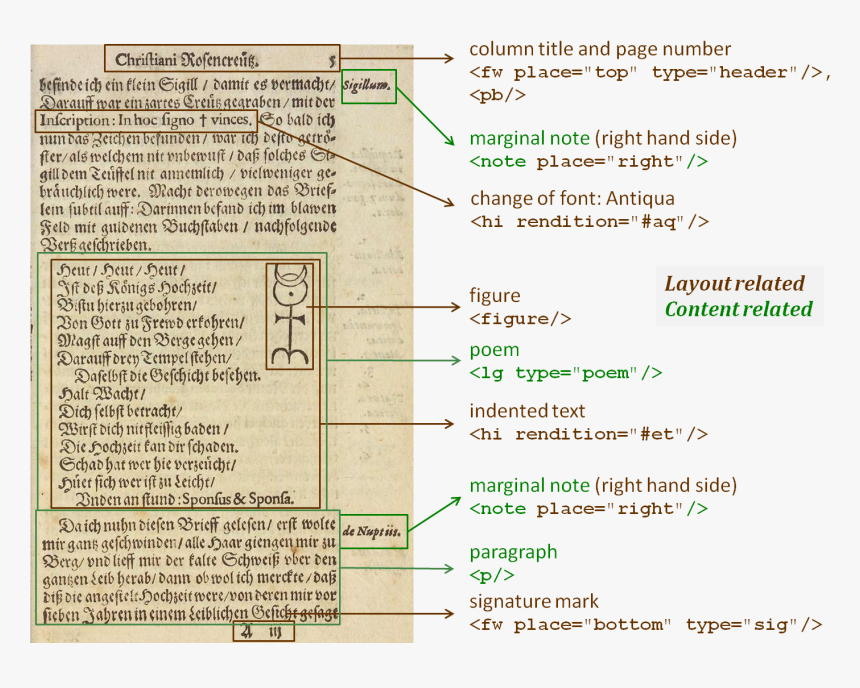 Manuscript Markup, HD Png Download, Free Download