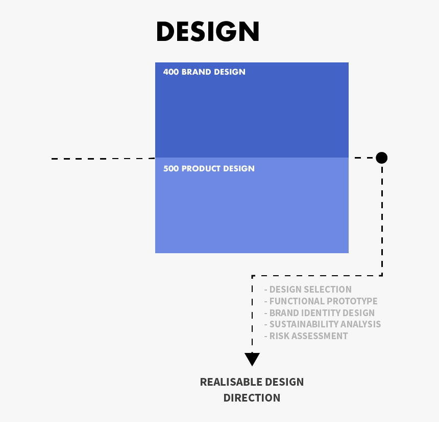 Process Edmire Design, HD Png Download, Free Download