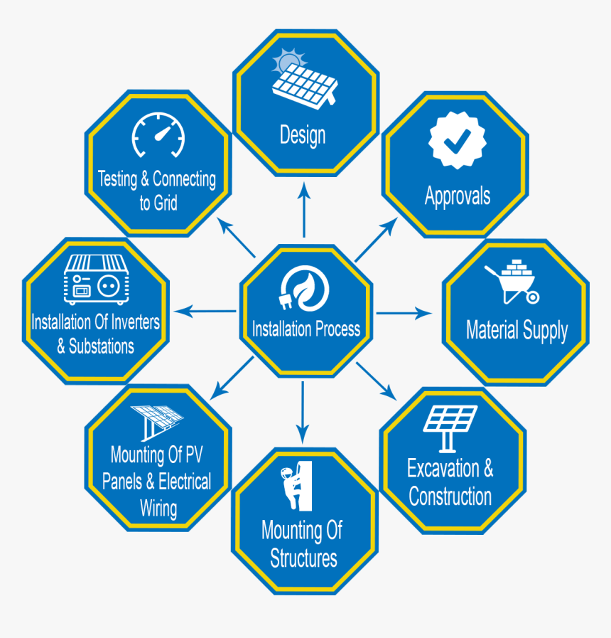 Om Solar Advantage - Listening Advantages, HD Png Download, Free Download