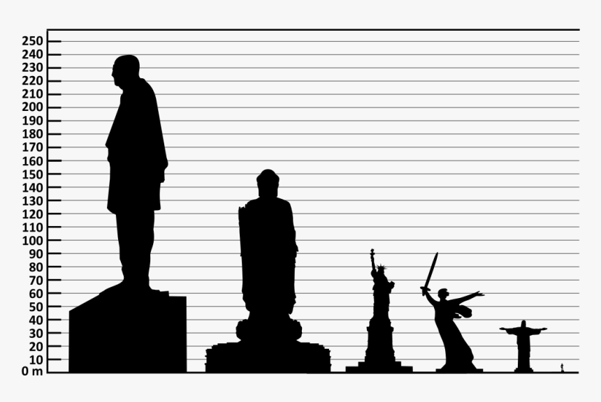 Statue Of Unity Size Comparison, HD Png Download, Free Download