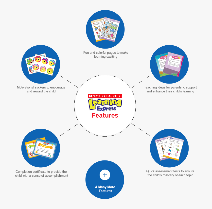 Scholastic Learning Express, HD Png Download, Free Download