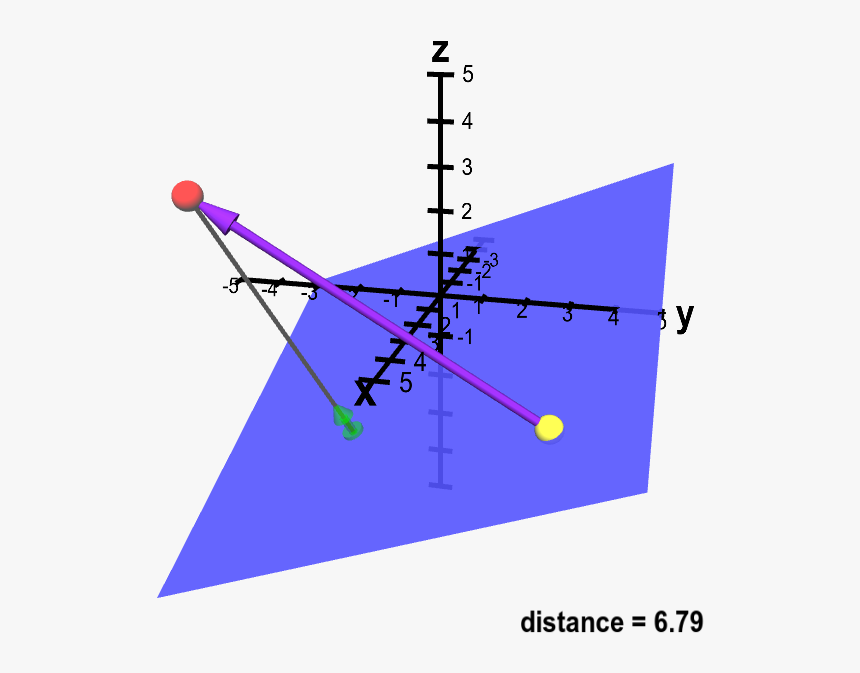 Distance From Point To Plane - R3 Math, HD Png Download, Free Download