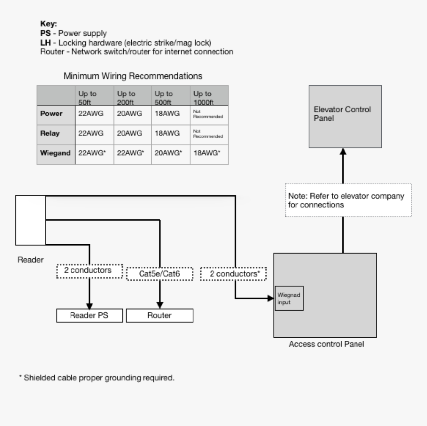 Diagram, HD Png Download, Free Download