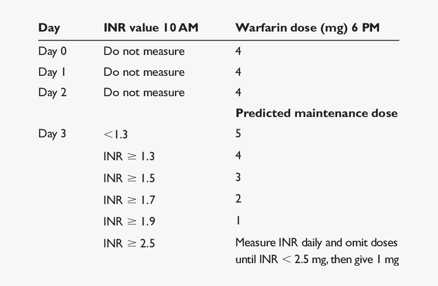 Specifi C Low-dose Regimen For Initiating Warfarin - Warfarin Inr Day 3, HD Png Download, Free Download