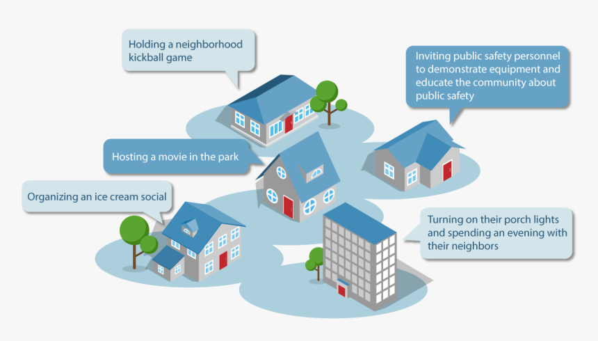 What Neighborhoods Have Done Infographic, HD Png Download, Free Download
