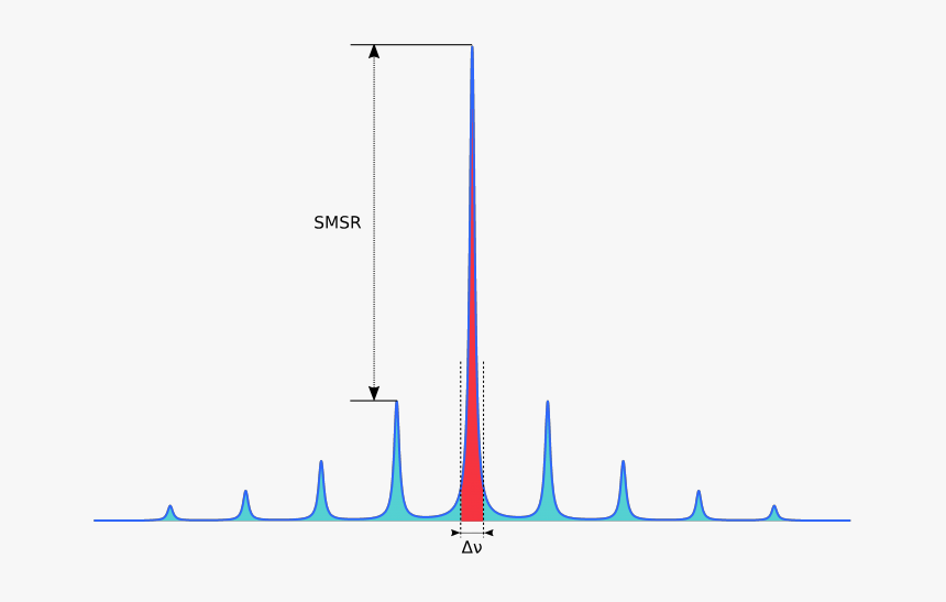 Header - Laser Spectrum, HD Png Download, Free Download