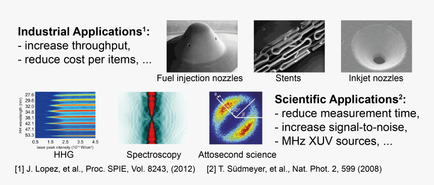 Plot, HD Png Download, Free Download