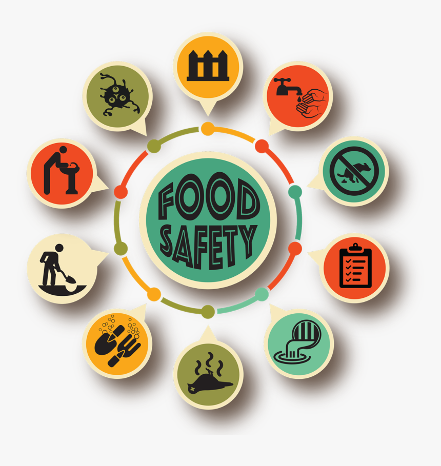 Tn Produce Safety Program - Safety For The Consumers, HD Png Download, Free Download