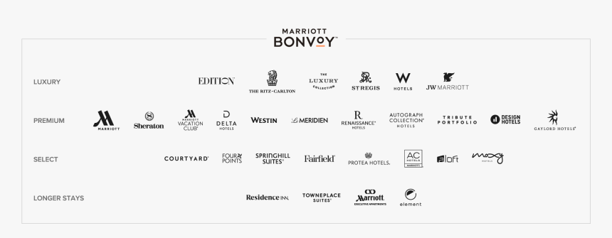 162 1629019 Logos For Marriott Bonvoys Participating Hotel Brands Marriott 