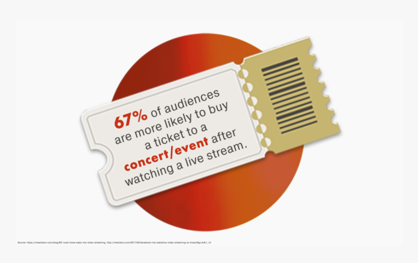 Livestream Infographics Split3 - Label, HD Png Download, Free Download