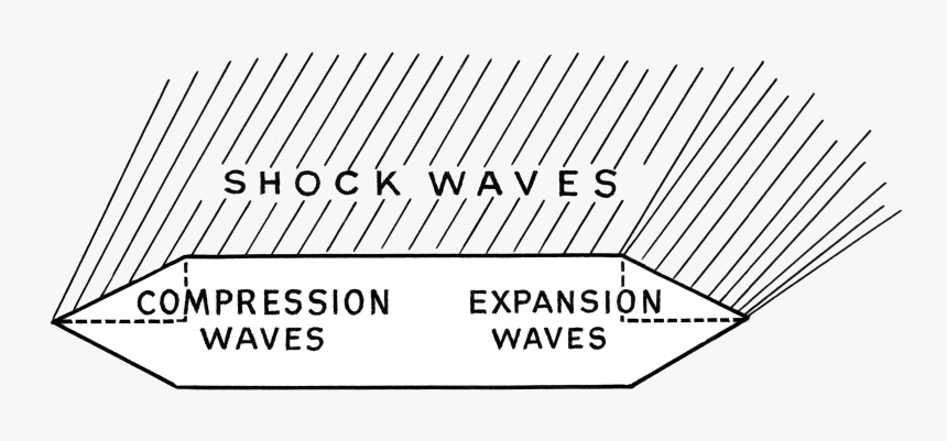 Shockwave - Line Art, HD Png Download, Free Download