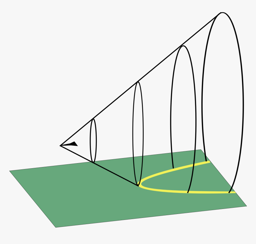 Supersonic Shock Wave Cone, HD Png Download, Free Download