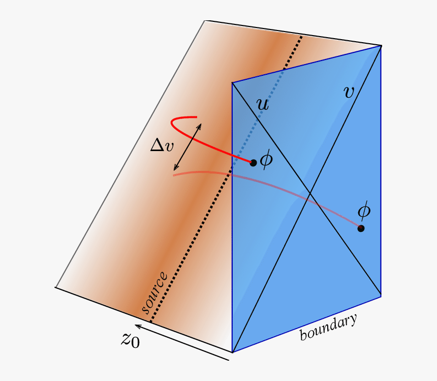 Setup For The Four-point Function - Triangle, HD Png Download, Free Download