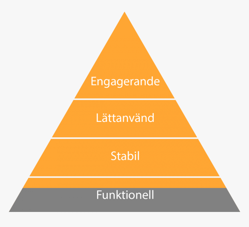 Pyr1 - Levels Of Corporate Governance, HD Png Download, Free Download