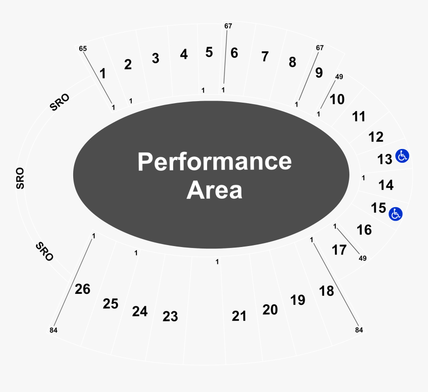 Performance Management, HD Png Download, Free Download