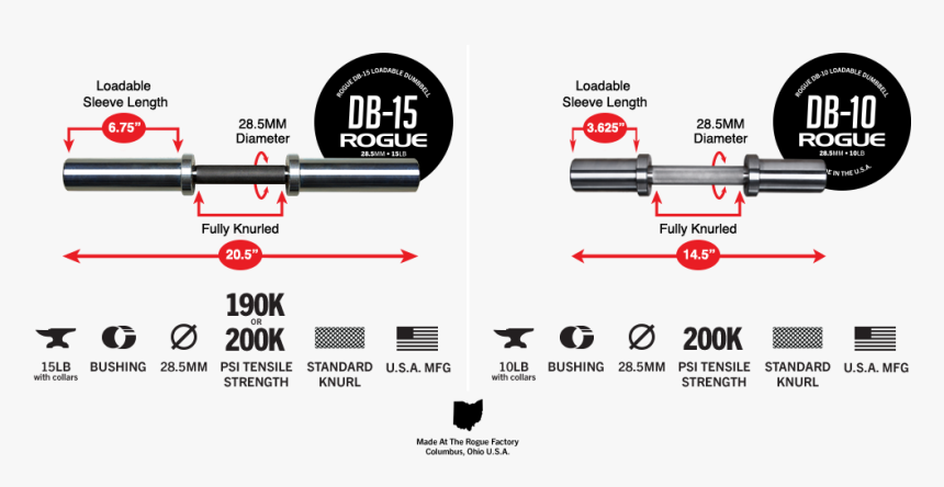 Diagram, HD Png Download, Free Download