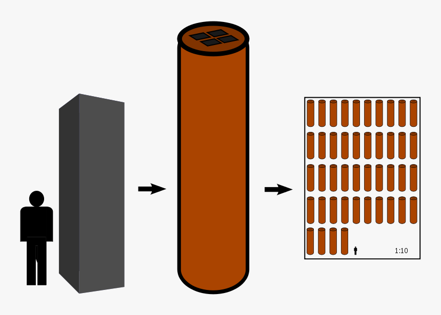 Nuclear Waste - Ydinjätteen Loppusijoitus Kapseli, HD Png Download, Free Download