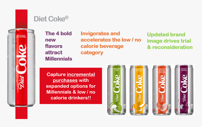 New Transparent Diet Coke Logo, HD Png Download, Free Download