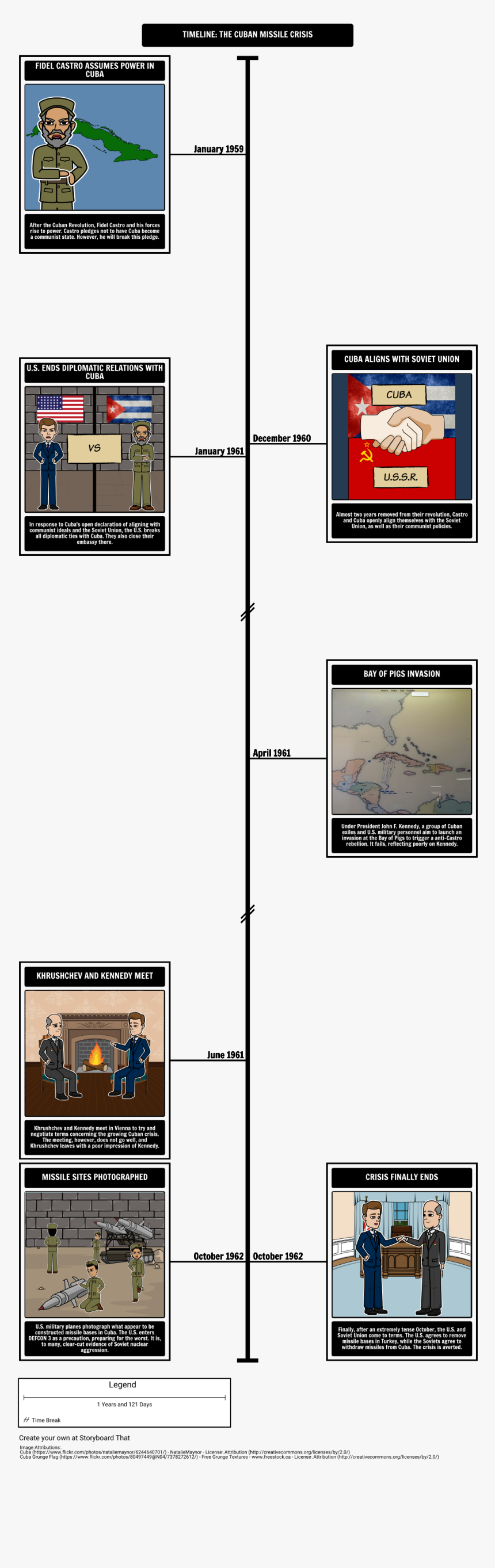 Major Events Of The Cuban Missile Crisis"
 Style="max - Cuban Missile Crisis Timeline Of Events, HD Png Download, Free Download