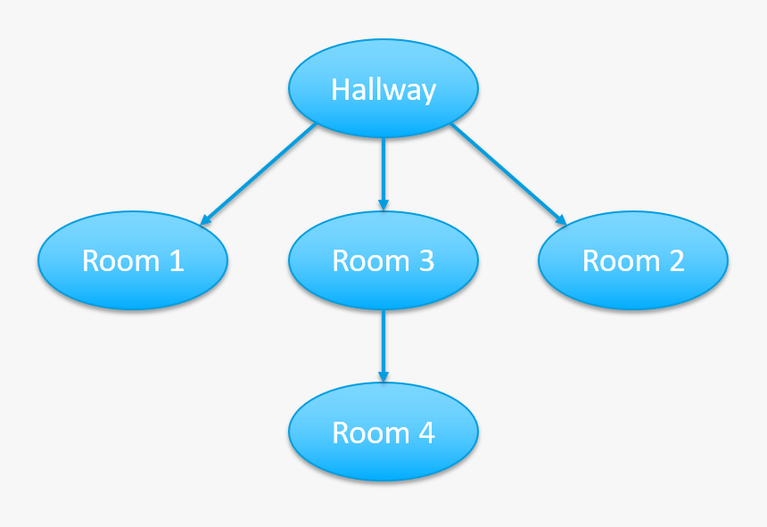 Diagram, HD Png Download, Free Download