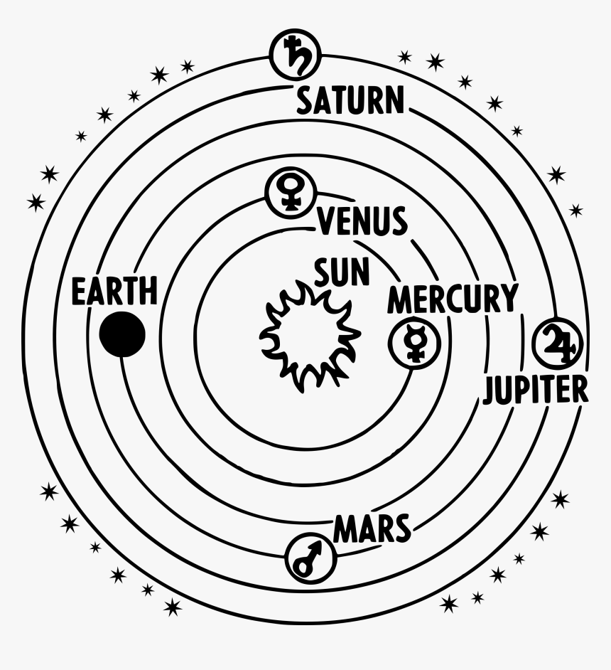 Solar System Heliocentric Big Geocentric Model Hd Png Download Kindpng