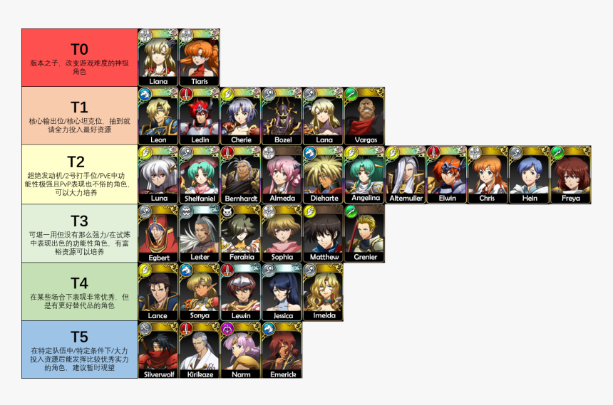 Tier-list - Langrisser Hero Tier List, HD Png Download, Free Download