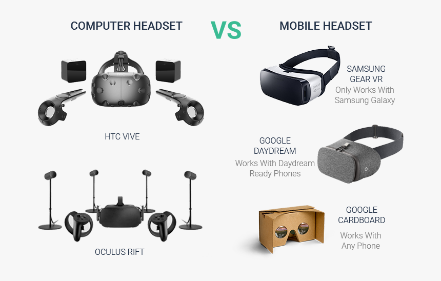 Virtual Reality Headset , Png Download - Vr Headset With Controllers, Transparent Png, Free Download