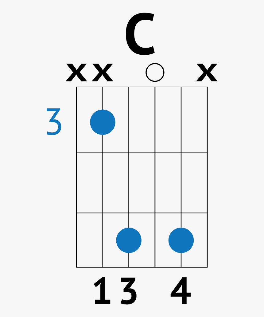 Guitar Riptide Chords, HD Png Download, Free Download