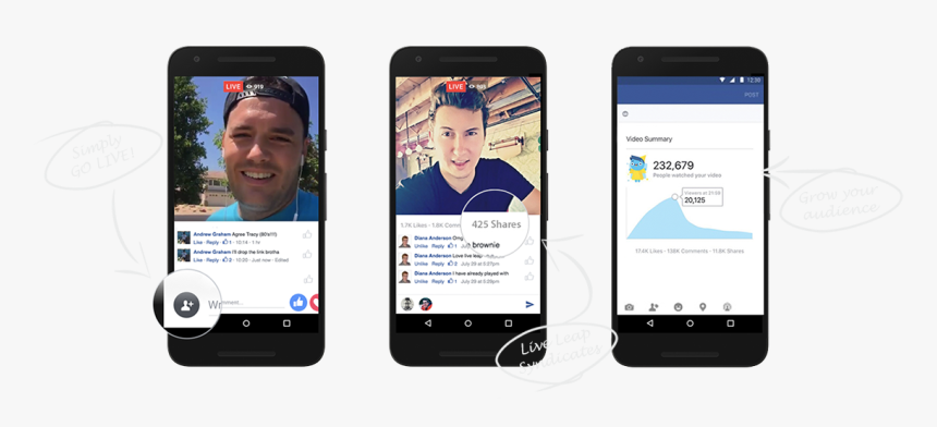 Facebook Live View Transparent, HD Png Download, Free Download